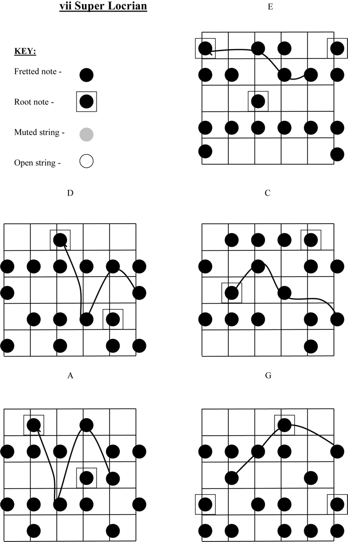 7 Super Locrian EDCAG.jpg